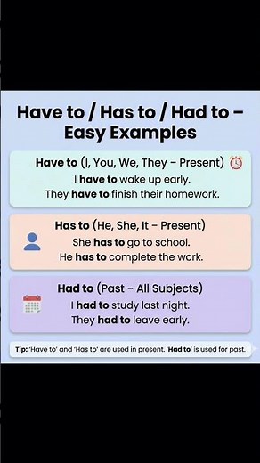 Have to, Has to, Had to – Easy Examples with Sentences!
