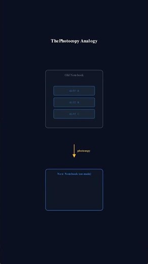 Git Rebase Doesn't Move Commits — It Copies Them