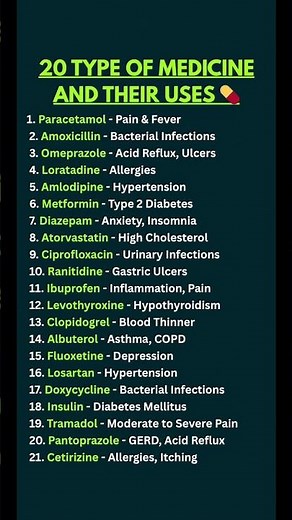 20 Types of Medicine and Their Uses