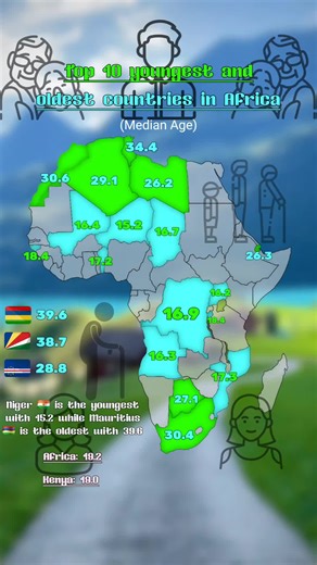 #kenyanmapper #africa #medianage #averageage #kenya #mapping #mapper