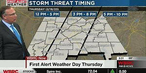WBRC FOX6 News Now - 2-15-23