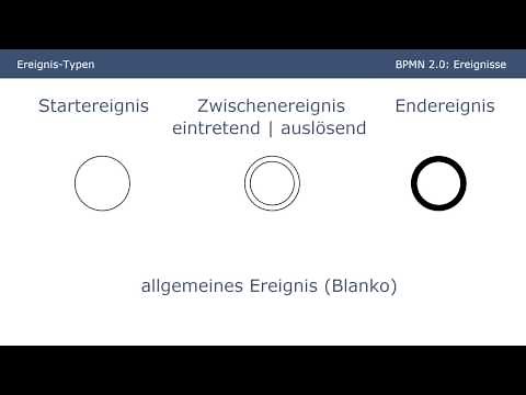 BPMN 2.0 - Ereignisse (Tutorial Part 4)