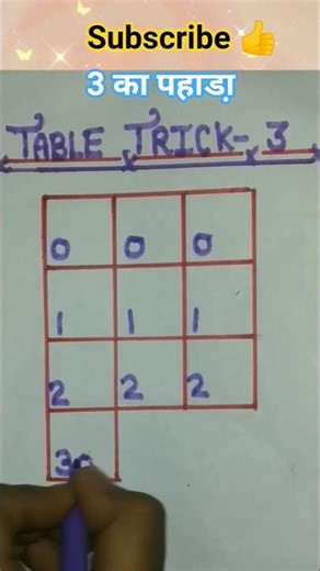 📚📝Table Trick of 3👍 table by 3 #tables #maths #tabletrick #table #shorts 🔥🔥