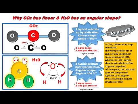 CO2 and H2O are triatomic molecules, the Shape of H2O molecule is Bent while that of CO2 is Linear