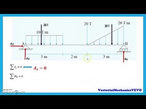 Bending Moment and Shear Force Diagram part (1/2) 2020