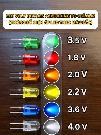 LED Voltages by Color: Electronics Guide