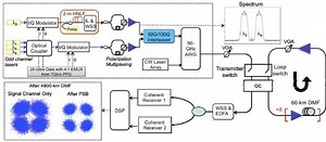 DARPA hybrid analog, digital, photonic and electronic processor technologies for real-time signal intelligence - International Defense Security & Technology