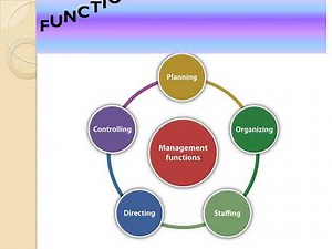 Management Strategies in Educational Institutions