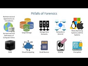 Computer Forensics - Introduction