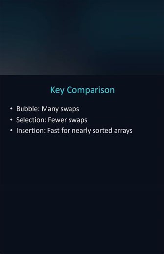 Day _17_Comarison_all_sorting_Technic #100daysofdsa #coding #computerprogramming #dsa #programming
