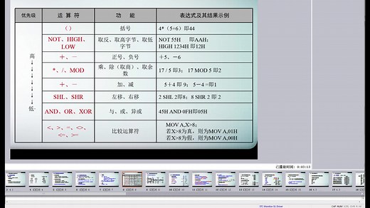 20200411-单片机原理_第4章汇编语言程序设计