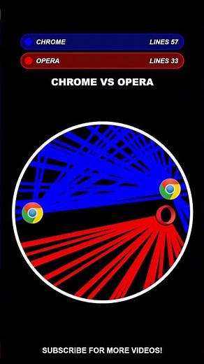 Chrome vs Opera #shorts