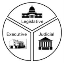 Checks and Balances in the Indian System Separation of powers | Legal Service India - Law Articles - Legal Resources
