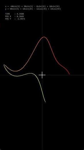 Day 11: The Elephant Curve 🐘 (Von Neumann’s Elephant) #Shorts #MathArt