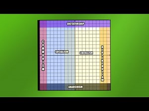 Politics 101 - Understanding All The Major Ideologies