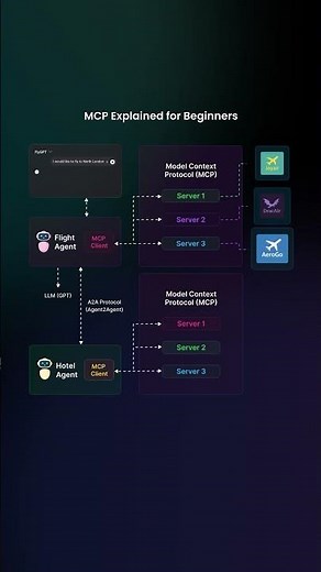How Does MCP Actually Work?