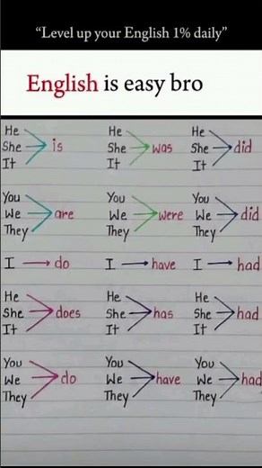 English Grammar Cheat Sheet for Beginners 📚