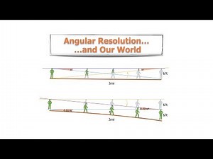 Angular Resolution and Our World