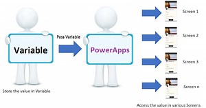 PowerApps - How to use Variables in Canvas App