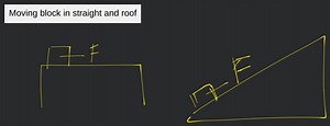 Moving block in straight and roof... | Filo