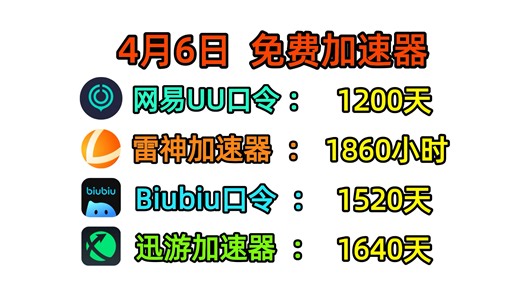 4月6日UU加速器口令兑换码大放送！4月UU、雷神、biubiu、奇妙、迅游CDK兑换码免费领，速冲！