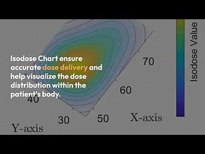 Output Measurements and Isodose Charts in Radiotherapy