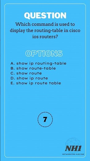 CCNA | Cisco IOS | MCQ-19