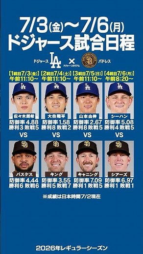 【7/3(金)〜6(月)】ドジャース試合スケジュール＆先発予定⚾️✨宿敵パドレスと4連戦💥佐々木朗希＆大谷翔平＆山本由伸日本人3名が先発予定🔥 #ドジャース #大谷翔平 #shorts