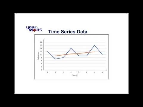 Time Series : Moving Averages