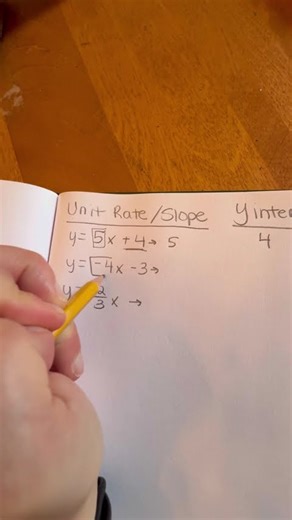 Find slope and Y intercept fast