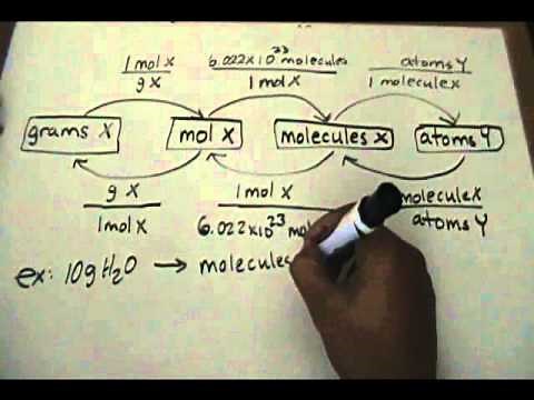Moles, Molecules & Atoms Conversion part 1/2