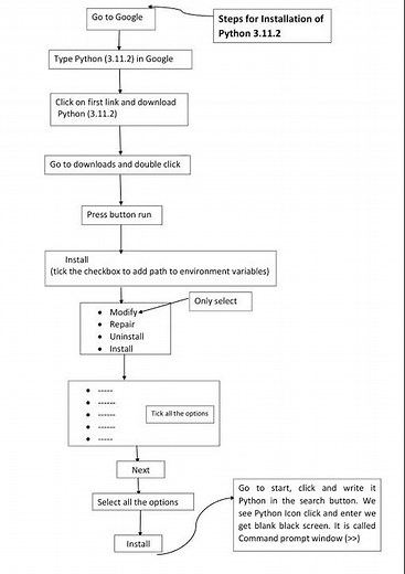 Steps or procedure for Installation of Python