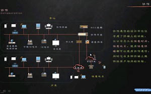 6.3 voip 呼叫中心 协作 应用场景 asterisk freepbx
