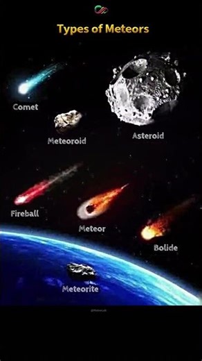 Types of Meteors ☄️ | #space #universe #shorts #didyouknow #viralvideo