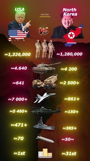 🇺🇸 USA vs North Korea 🇰🇵 | Who is Stronger in 2026? 💣⚔️