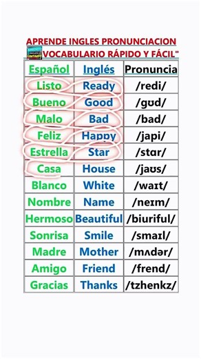Learn Spanish Fast for Beginners – Stop Wasting Time, Start Speaking Today