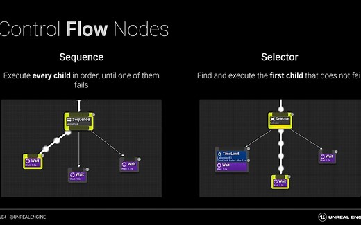 UE4中的AI行为树—UE4行为树