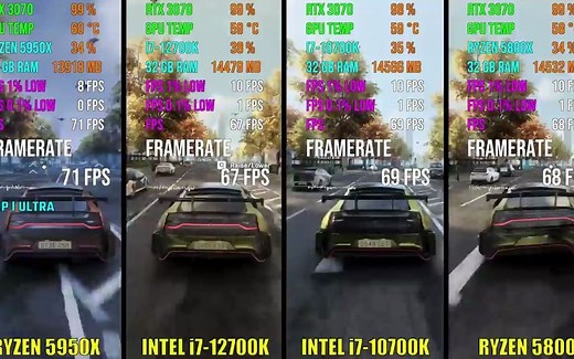 RYZEN 5950X vs i7-12700K vs i7-10700K vs RYZEN 5800X 6款游戏测试对比