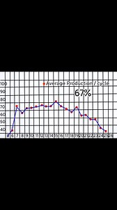 395K views · 3.4K reactions | Pag aralan ang mga basic knowledge bago mag start sa duck farming | Ka dugsing | Facebook
