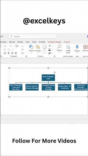 Master PowerPoint Organization Charts in Minutes!