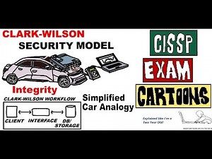 CISSP Cyber Security: Clark-Wilson Integrity Security Model #cissp #cisspexam #cybersecurity2025