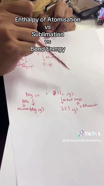 Understanding Enthalpy of Atomisation and Sublimation