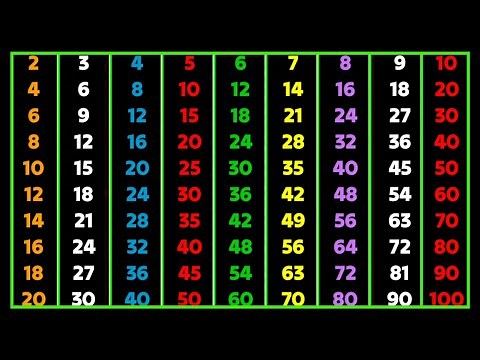 Tables 2 to 10 For Kids | Multiplication Tables From 2 to 10 In English | Tables Song | #tables