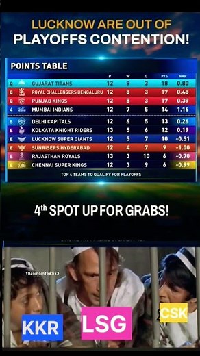IPL 2025 Points Table | Ipl Point Table 2025 Today after LSG vs SRH #ipl2025 #shorts #pointstable