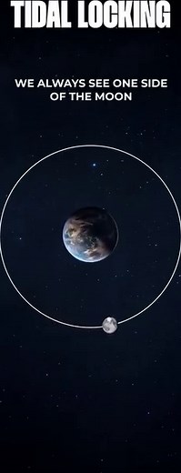 1.2M views · 7.8K reactions | Tidal Locking . . #space #science #sciencefiction #sciencefacts | Space Knowledge | Facebook