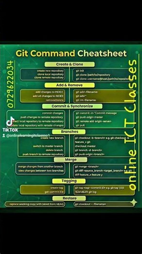 Git commands Cheatsheet easy learning tutorials #shorts #software #website #viral #ict #git