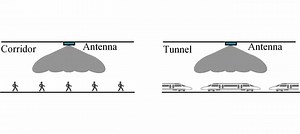 Leaky-Wave Antenna Array With Bilateral Beamforming Radiation Pattern for Highly Efficient Mobile Communication System