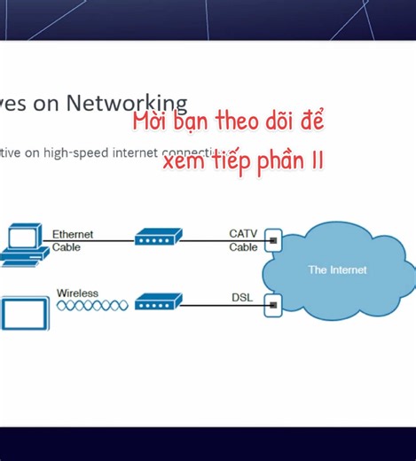 Mô Hình TCP/IP: Nền Tảng Mạng CCNA và CCNP