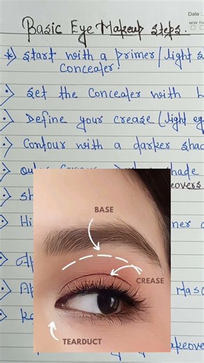 Basic Eye Makeup Steps For Beginners💁‍♀️ Complete knowledge💯 #shorts #ytshorts #shortsfeed