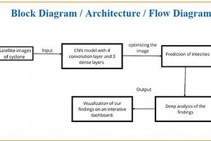 IDLY-SAMBAR TEAM 126